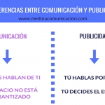 Infografía: Diferencias entre Publicidad y Comunicación